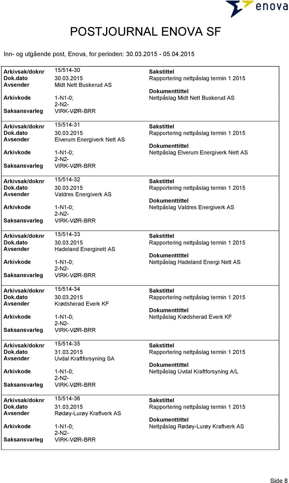 Hadeland Energi Nett AS Arkivsak/doknr 15/514-34 Sakstittel Avsender Krødsherad Everk KF Nettpåslag Krødsherad Everk KF Arkivsak/doknr 15/514-35 Sakstittel Dok.dato 31.03.