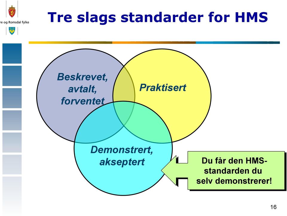 Praktisert Demonstrert, akseptert