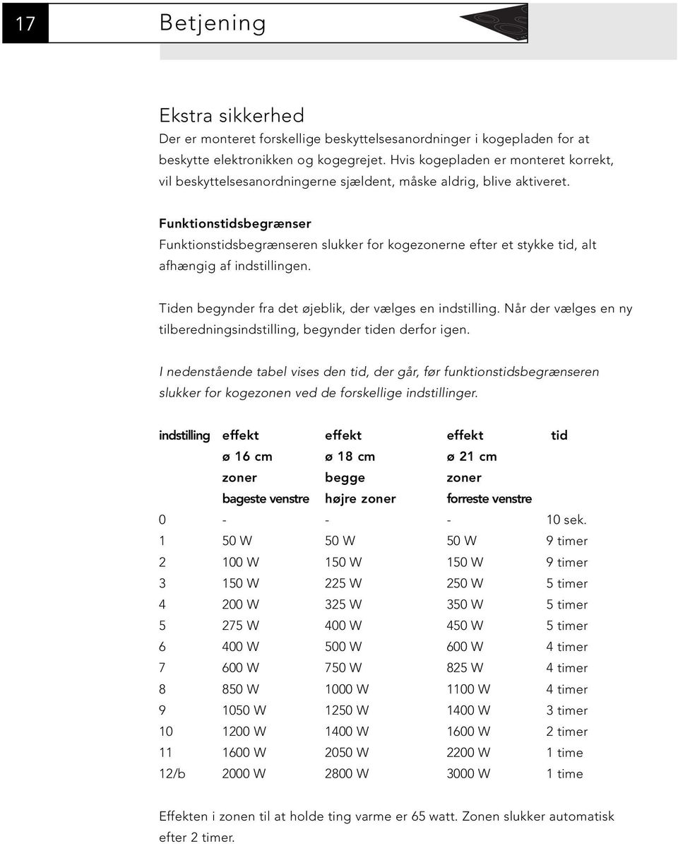 Funktionstidsbegrænser Funktionstidsbegrænseren slukker for kogezonerne efter et stykke tid, alt afhængig af indstillingen. Tiden begynder fra det øjeblik, der vælges en indstilling.