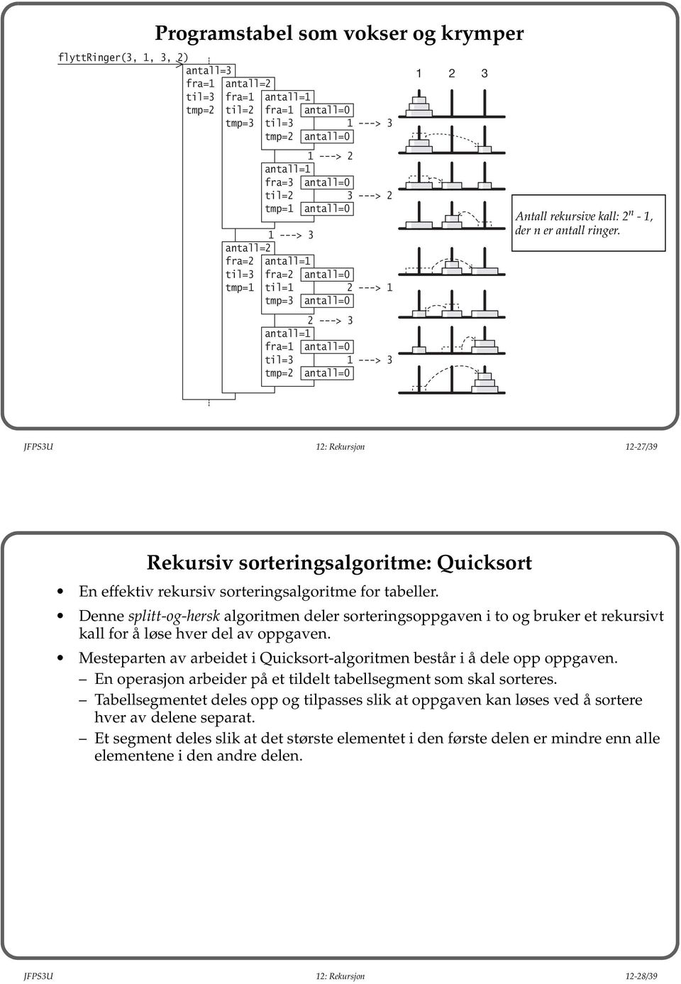 Antall rekursive kall: 2 n - 1, der n er antall ringer. JFPS3U 12: Rekursjon 12-27/39 Rekursiv sorteringsalgoritme: Quicksort En effektiv rekursiv sorteringsalgoritme for tabeller.