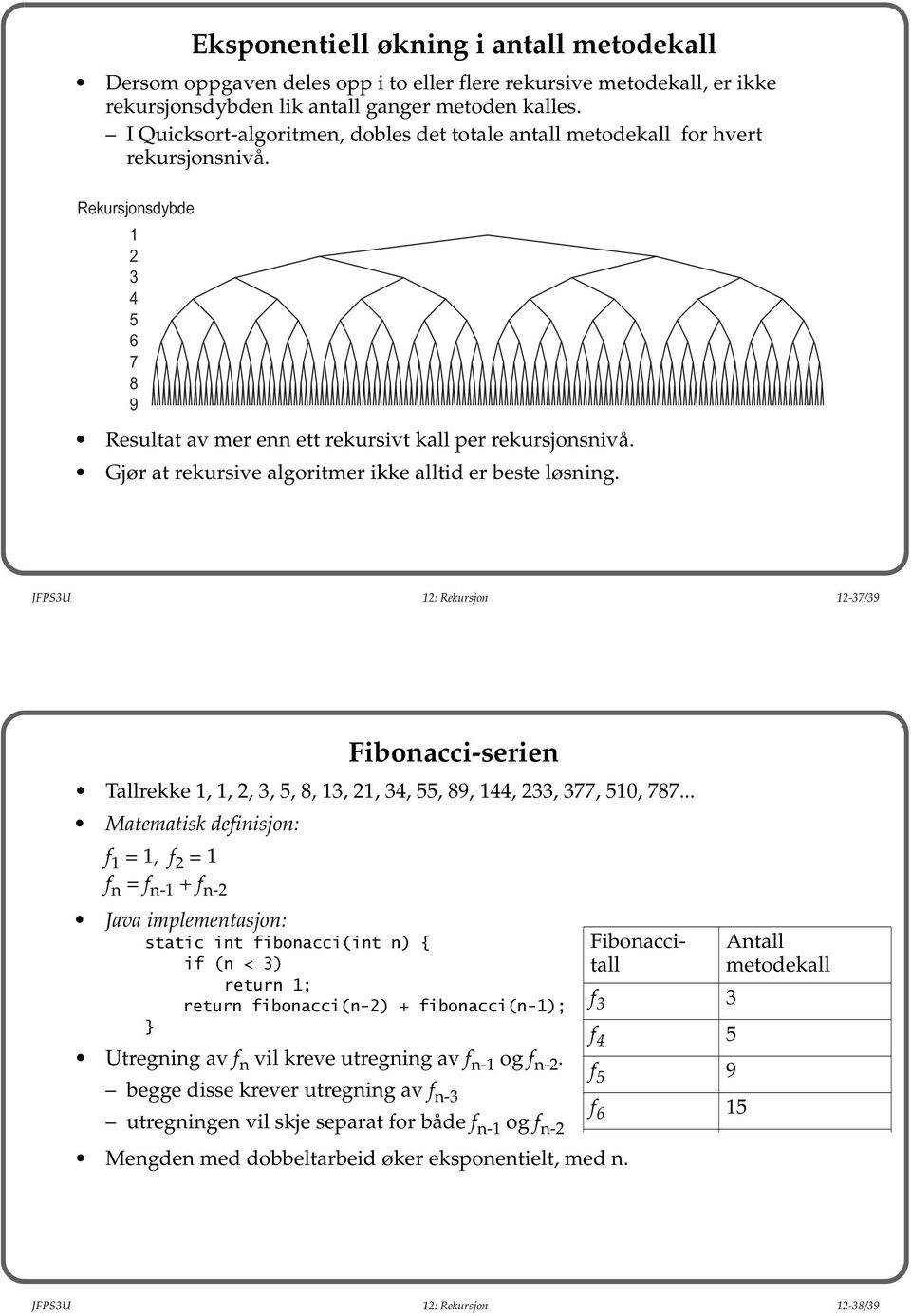 Gjør at rekursive algoritmer ikke alltid er beste løsning. JFPS3U 12: Rekursjon 12-37/39 Fibonacci-serien Tallrekke 1, 1, 2, 3, 5, 8, 13, 21, 34, 55, 89, 144, 233, 377, 510, 787.