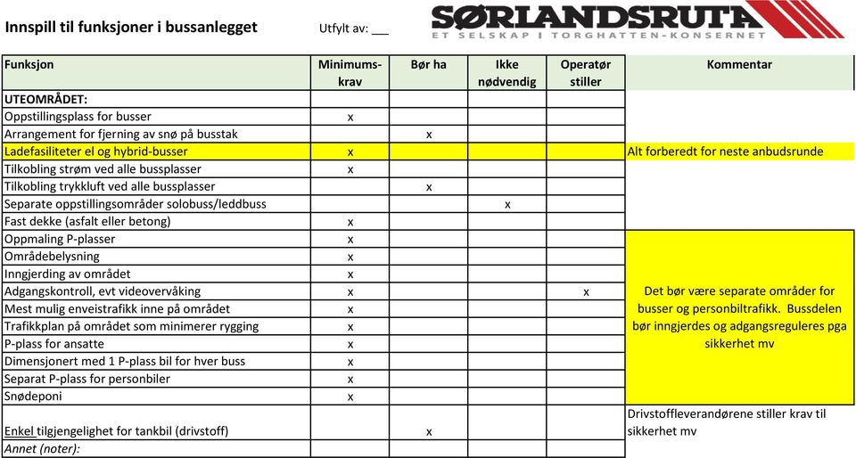 evt videovervåking Det bør være separate områder for Mest mulig enveistrafikk inne på området busser og personbiltrafikk.