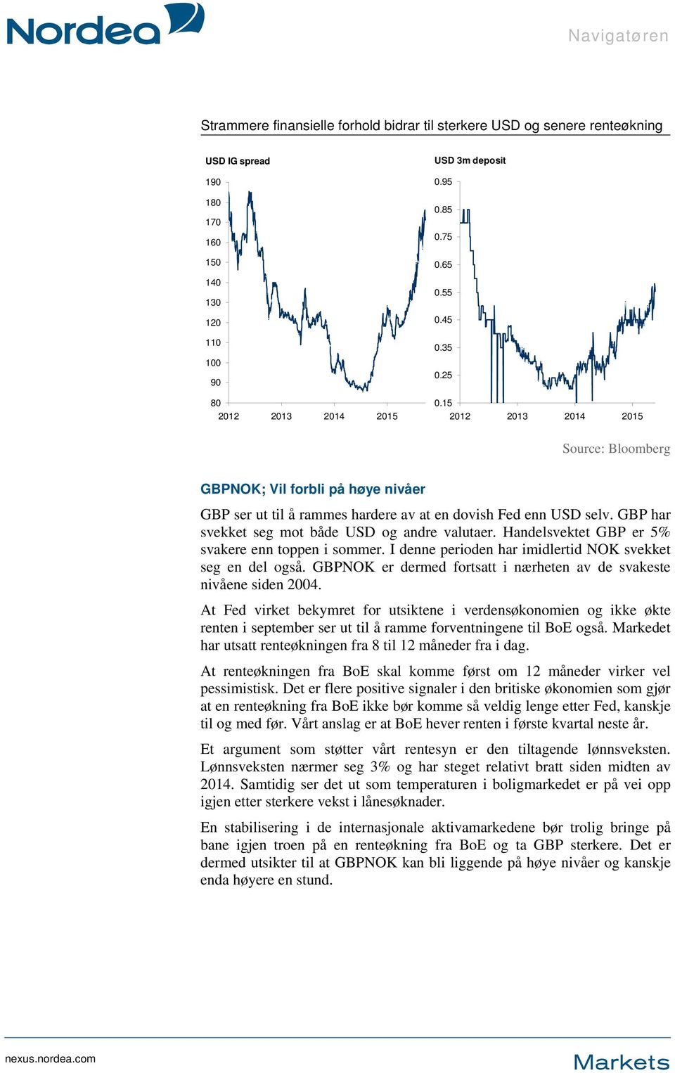 GBP har svekket seg mot både USD og andre valutaer. Handelsvektet GBP er 5% svakere enn toppen i sommer. I denne perioden har imidlertid NOK svekket seg en del også.