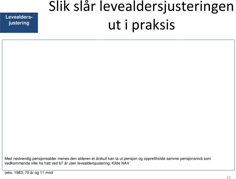 16 år 10 mnd. 1957 2024 68 år 6 mnd. 85 år 4 mnd. 16 år 10 mnd. 1958 2025 68 år 8 mnd. 85 år 6 mnd. 16 år 10 mnd. 1959 2026 68 år 9 mnd. 85 år 7 mnd. 16 år 10 mnd. 1960 2027 68 år 11 mnd. 85 år 8 mnd.