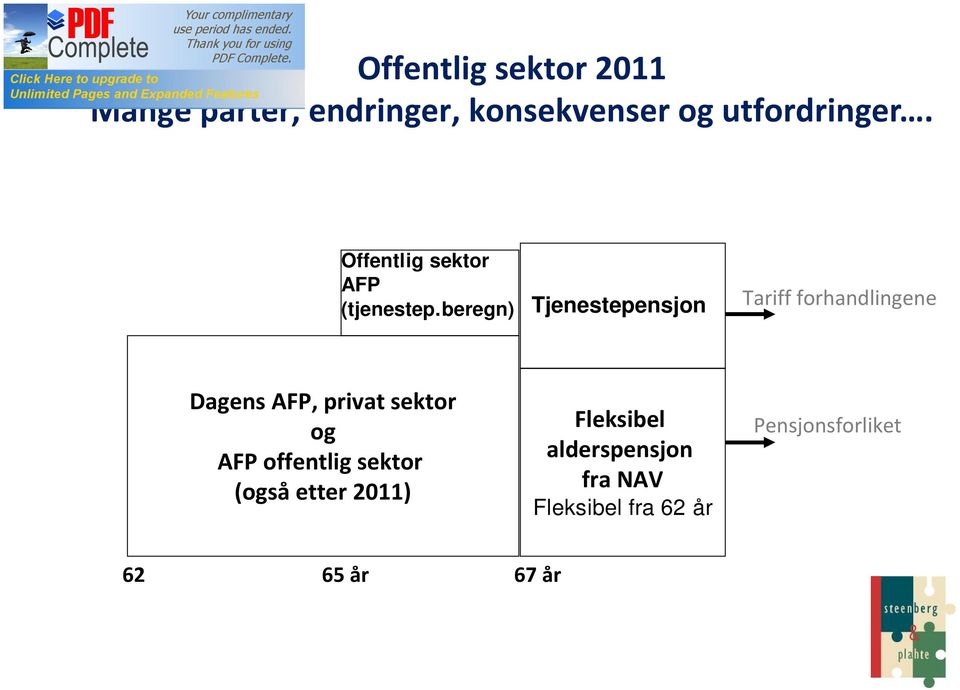 beregn) Tjenestepensjon Tariff forhandlingene Dagens AFP, privat sektor og