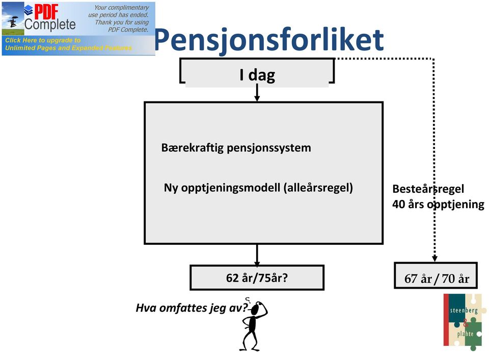 (alleårsregel) Besteårsregel 40 års