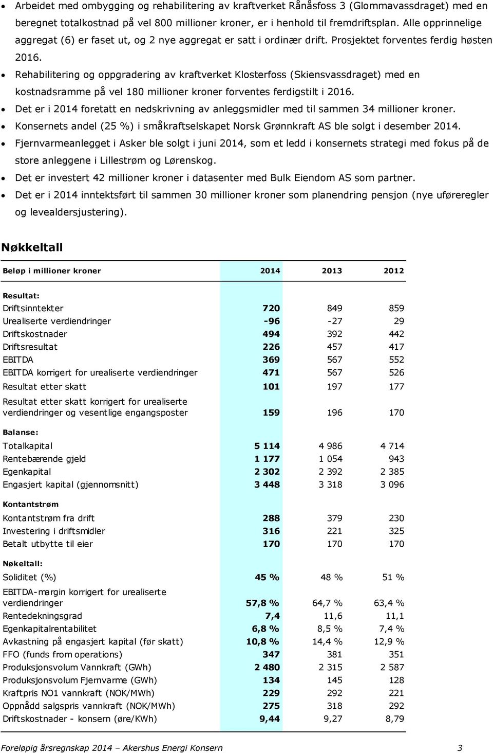 Rehabilitering og oppgradering av kraftverket Klosterfoss (Skiensvassdraget) med en kostnadsramme på vel 180 millioner kroner forventes ferdigstilt i 2016.