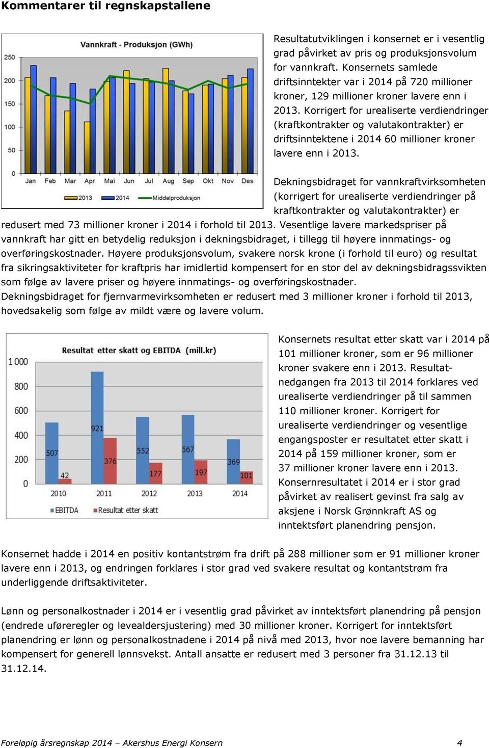 Korrigert for urealiserte verdiendringer (kraftkontrakter og valutakontrakter) er driftsinntektene i 2014 60 millioner kroner lavere enn i 2013.