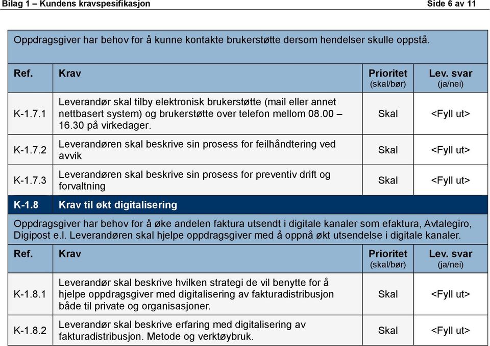 Leverandøren skal beskrive sin prosess for feilhåndtering ved avvik Leverandøren skal beskrive sin prosess for preventiv drift og forvaltning Krav til økt digitalisering Oppdragsgiver har behov for å