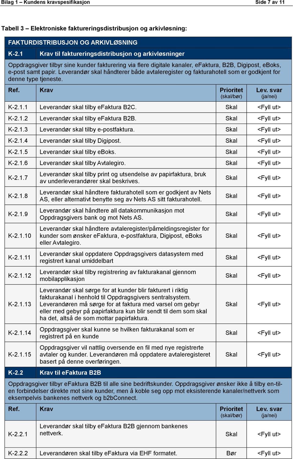 Leverandør skal håndterer både avtaleregister og fakturahotell som er godkjent for denne type tjeneste. K-2.1.1 Leverandør skal tilby efaktura B2C. K-2.1.2 Leverandør skal tilby efaktura B2B. K-2.1.3 Leverandør skal tilby e-postfaktura.