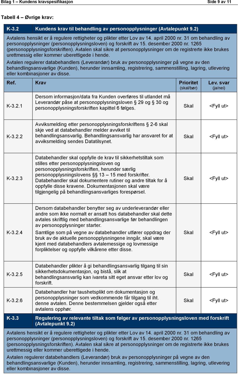 1265 (personopplysningsforskriften). Avtalen skal sikre at personopplysninger om de registrerte ikke brukes urettmessig eller kommer uberettigede i hende.