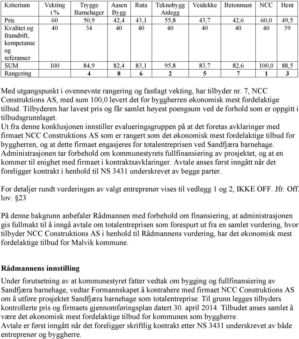 7, NCC Construktions AS, med sum 100,0 levert det for byggherren økonomisk mest fordelaktige tilbud.