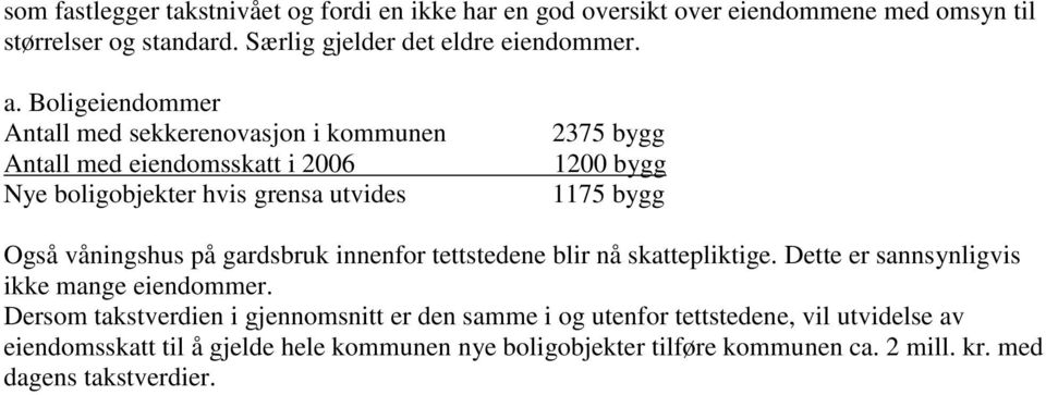 våningshus på gardsbruk innenfor tettstedene blir nå skattepliktige. Dette er sannsynligvis ikke mange eiendommer.