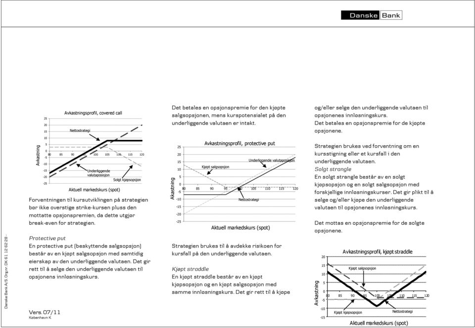 Protective put En protective put (beskyttende salgsopsjon) består av en kjøpt salgsopsjon med samtidig eierskap av den underliggende valutaen.