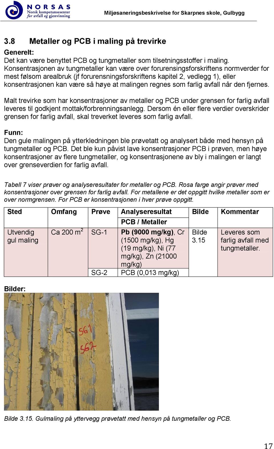 at malingen regnes som farlig avfall når den fjernes. Malt trevirke som har konsentrasjoner av metaller og PCB under grensen for farlig avfall leveres til godkjent mottak/forbrenningsanlegg.