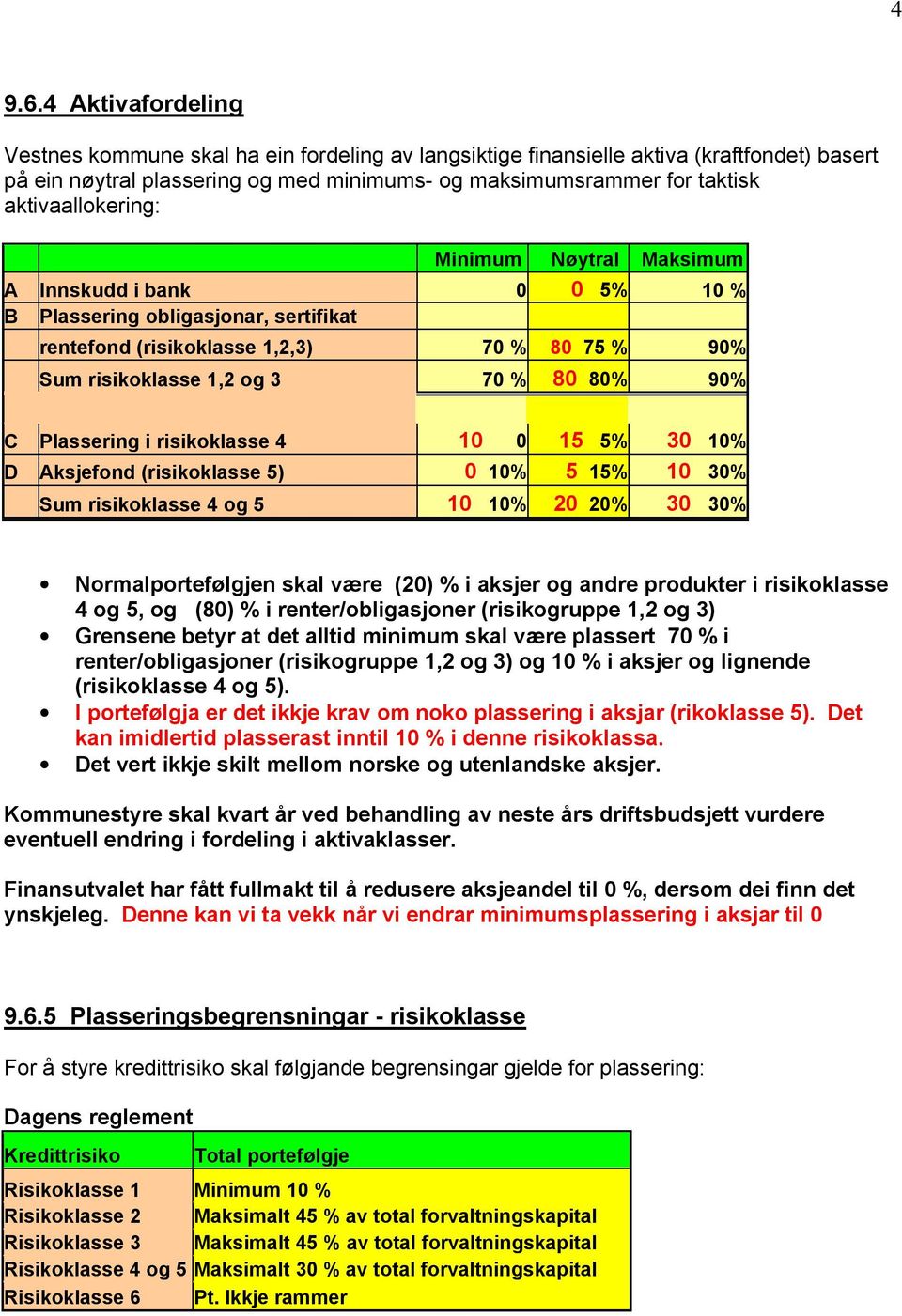 aktivaallokering: Minimum Nøytral Maksimum A Innskudd i bank 0 0 5% 10 % B Plassering obligasjonar, sertifikat rentefond (risikoklasse 1,2,3) 70 % 80 75 % 90% Sum risikoklasse 1,2 og 3 70 % 80 80%