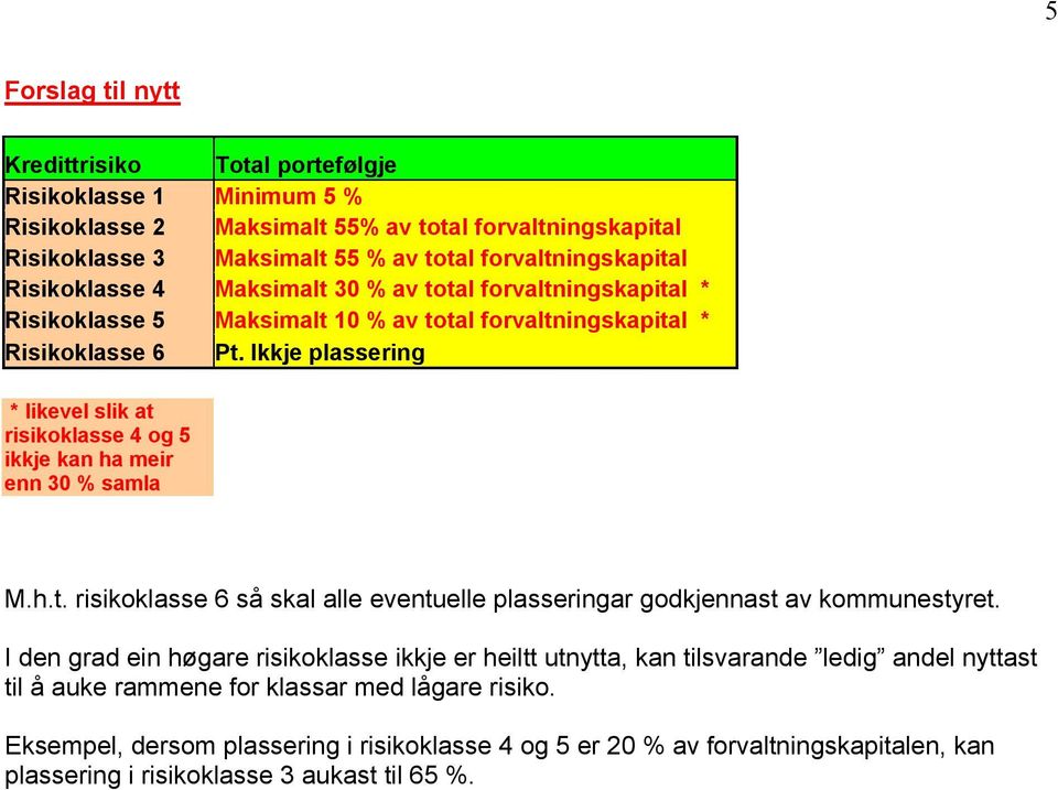 Ikkje plassering * likevel slik at risikoklasse 4 og 5 ikkje kan ha meir enn 30 % samla M.h.t. risikoklasse 6 så skal alle eventuelle plasseringar godkjennast av kommunestyret.