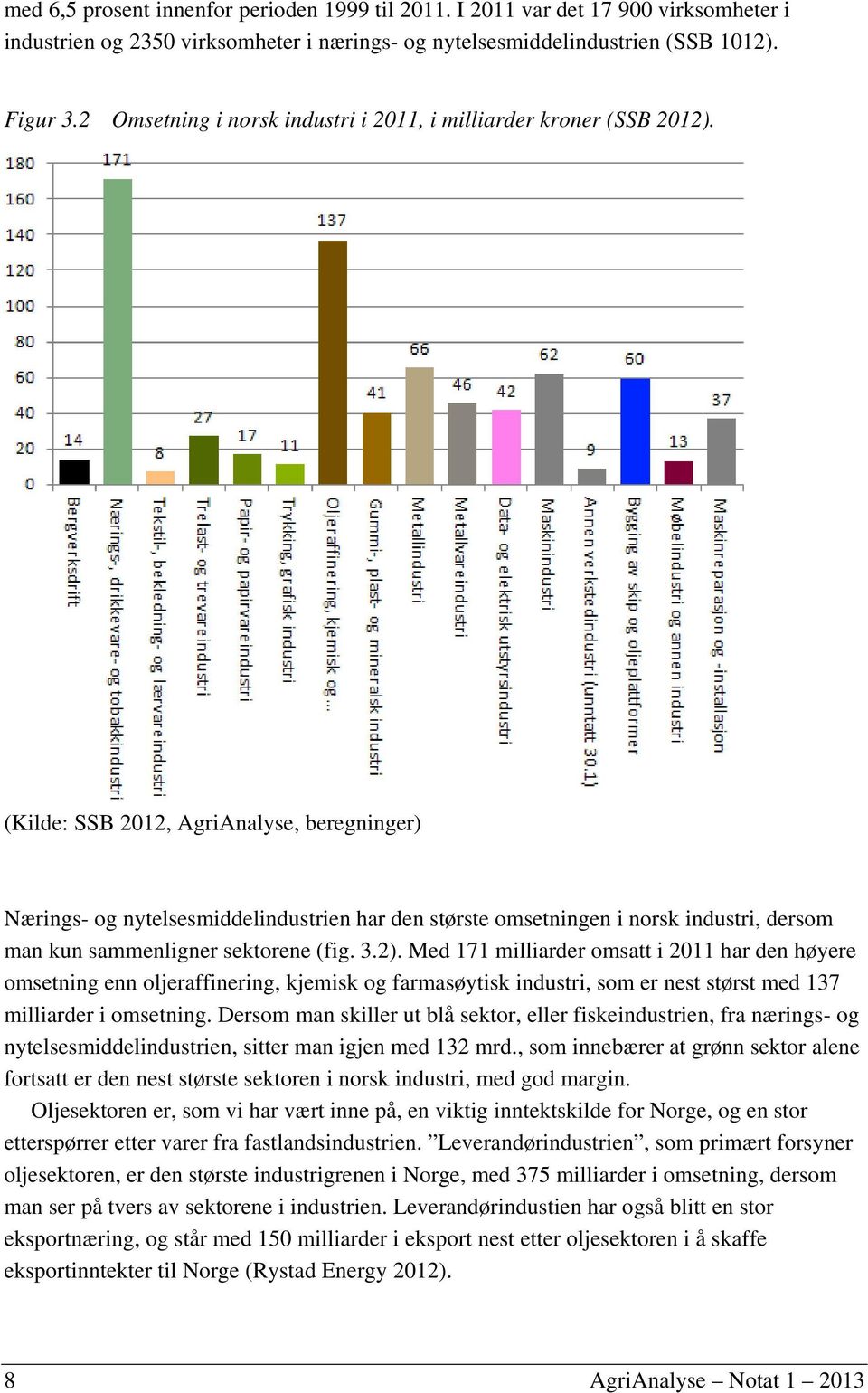 (Kilde: SSB 2012, AgriAnalyse, beregninger) Nærings- og nytelsesmiddelindustrien har den største omsetningen i norsk industri, dersom man kun sammenligner sektorene (fig. 3.2).