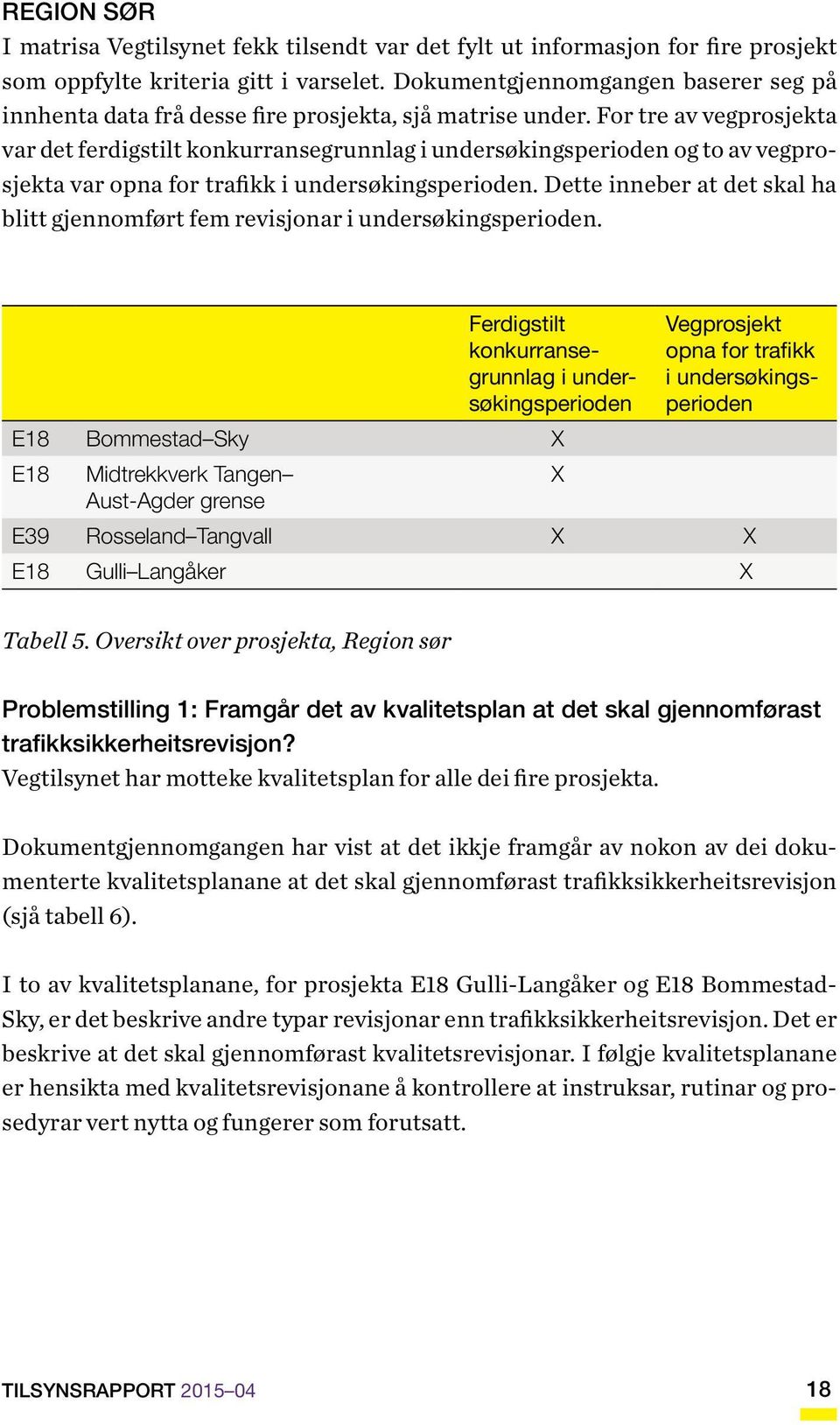 For tre av vegprosjekta var det ferdigstilt konkurransegrunnlag i undersøkingsperioden og to av vegprosjekta var opna for trafikk i undersøkingsperioden.