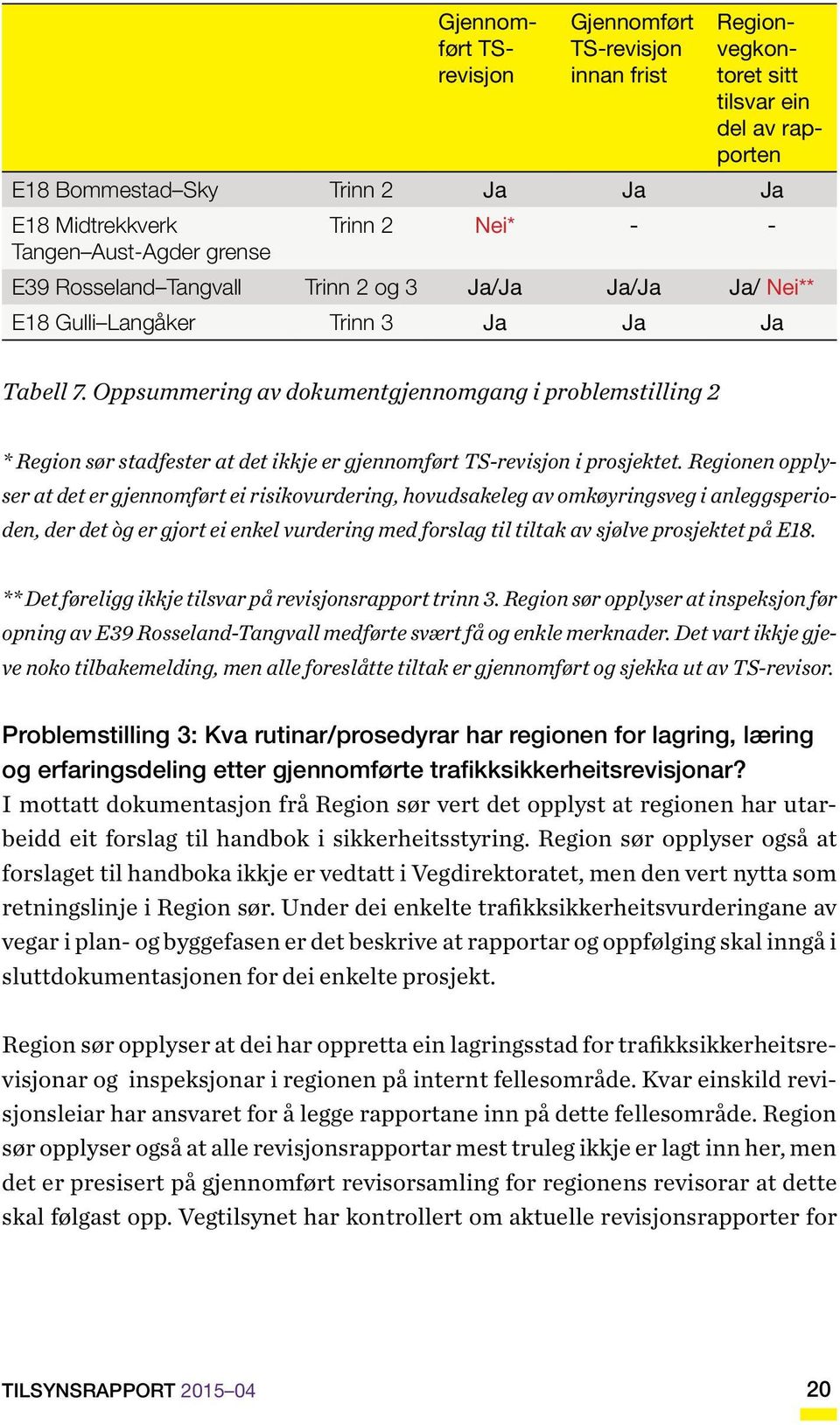 Oppsummering av dokumentgjennomgang i problemstilling 2 * Region sør stadfester at det ikkje er gjennomført TS-revisjon i prosjektet.