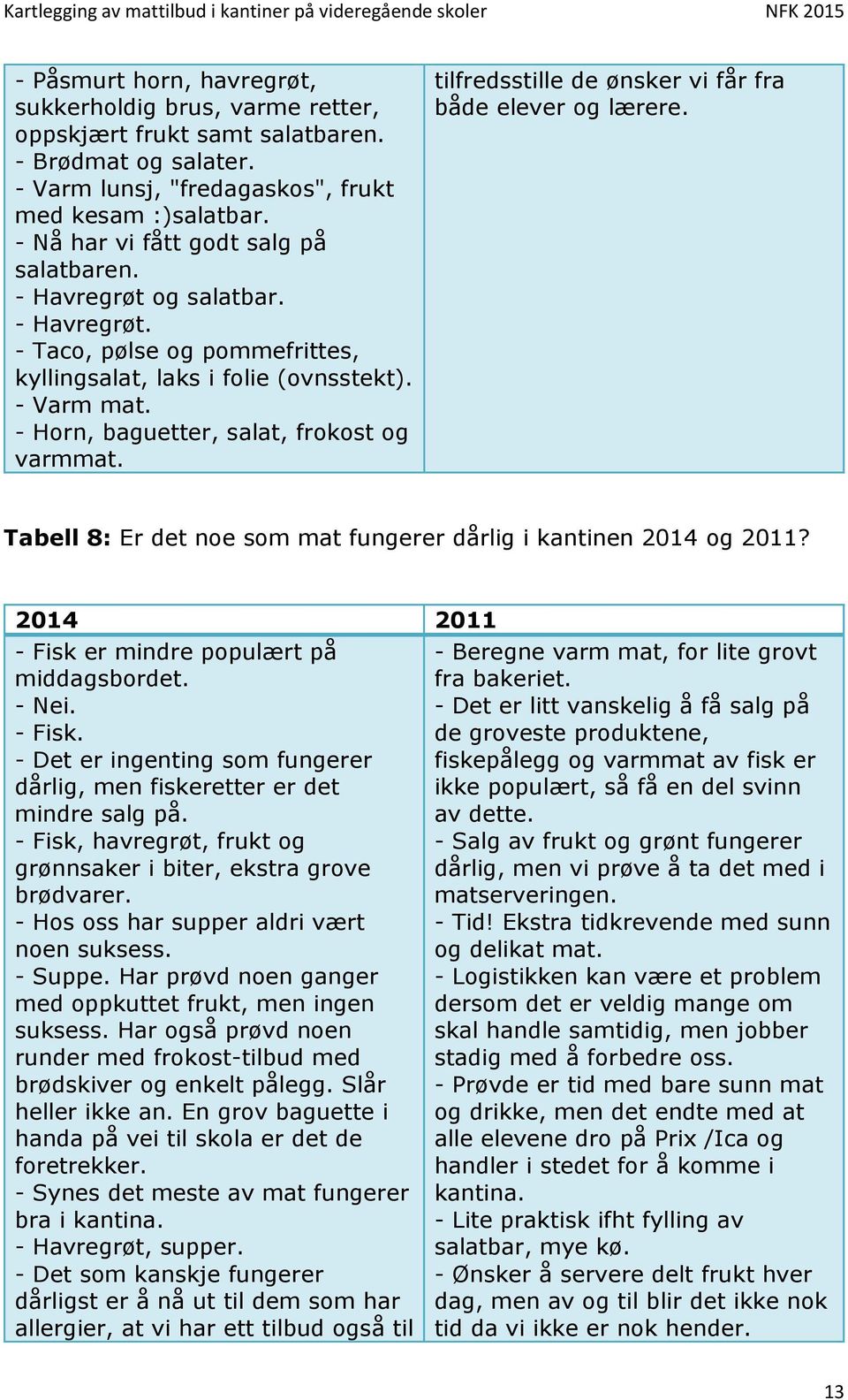 - Horn, baguetter, salat, frokost og varmmat. tilfredsstille de ønsker vi får fra både elever og lærere. Tabell 8: Er det noe som mat fungerer dårlig i kantinen 2014 og 2011?