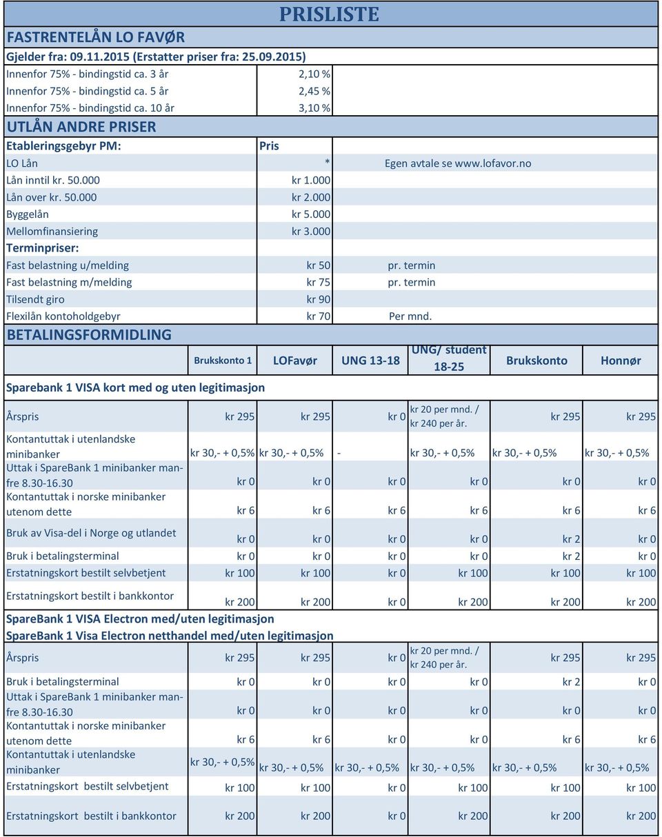 000 Terminpriser: Fast belastning u/melding kr 50 Fast belastning m/melding kr 75 Tilsendt giro kr 90 Flexilån kontoholdgebyr kr 70 BETALINGSFORMIDLING Sparebank 1 VISA kort med og uten legitimasjon