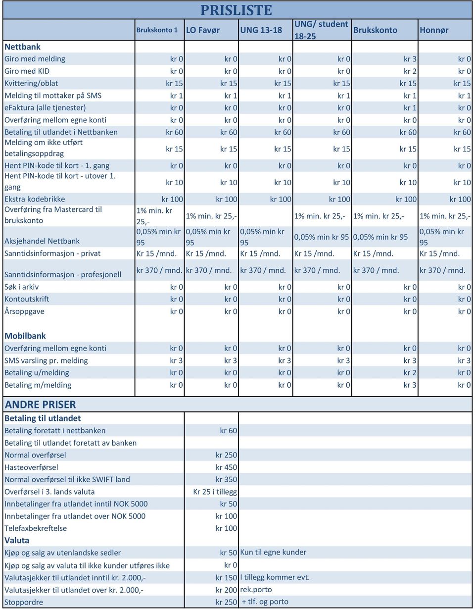 Betaling til utlandet i Nettbanken kr 60 kr 60 kr 60 kr 60 kr 60 kr 60 Melding om ikke utført betalingsoppdrag kr 15 kr 15 kr 15 kr 15 kr 15 kr 15 Hent PIN-kode til kort - 1.