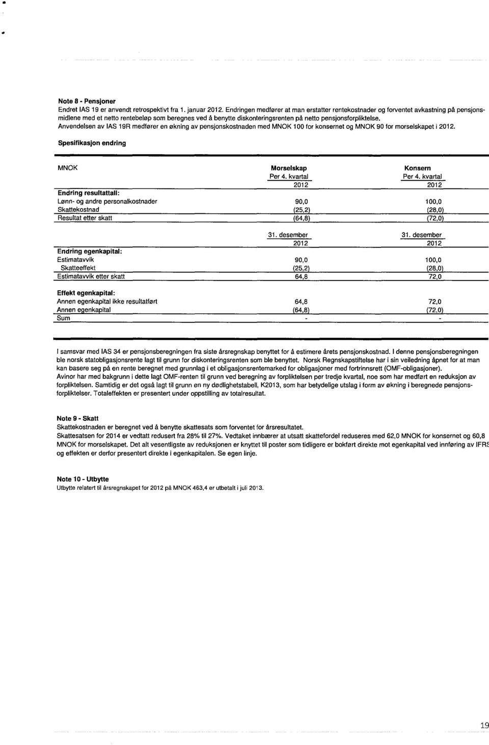 Anvendelsen av IAS 19R medfører en økning av pensjonskostnaden med MNOK 100 for konsernet og MNOK 90 for morselskapet i 2012.