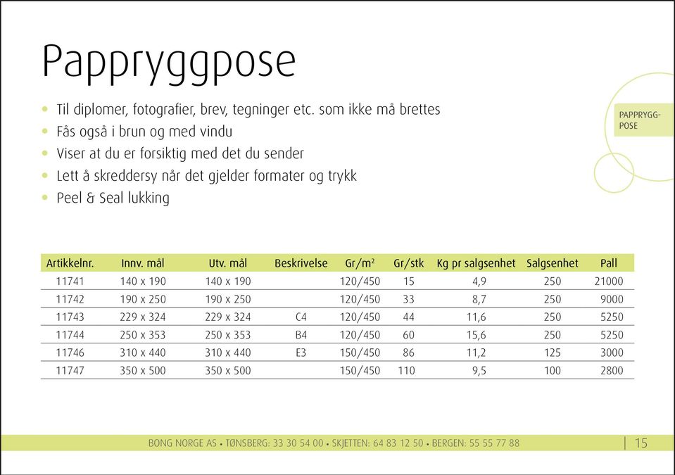 artikkelnr. Innv. mål utv.