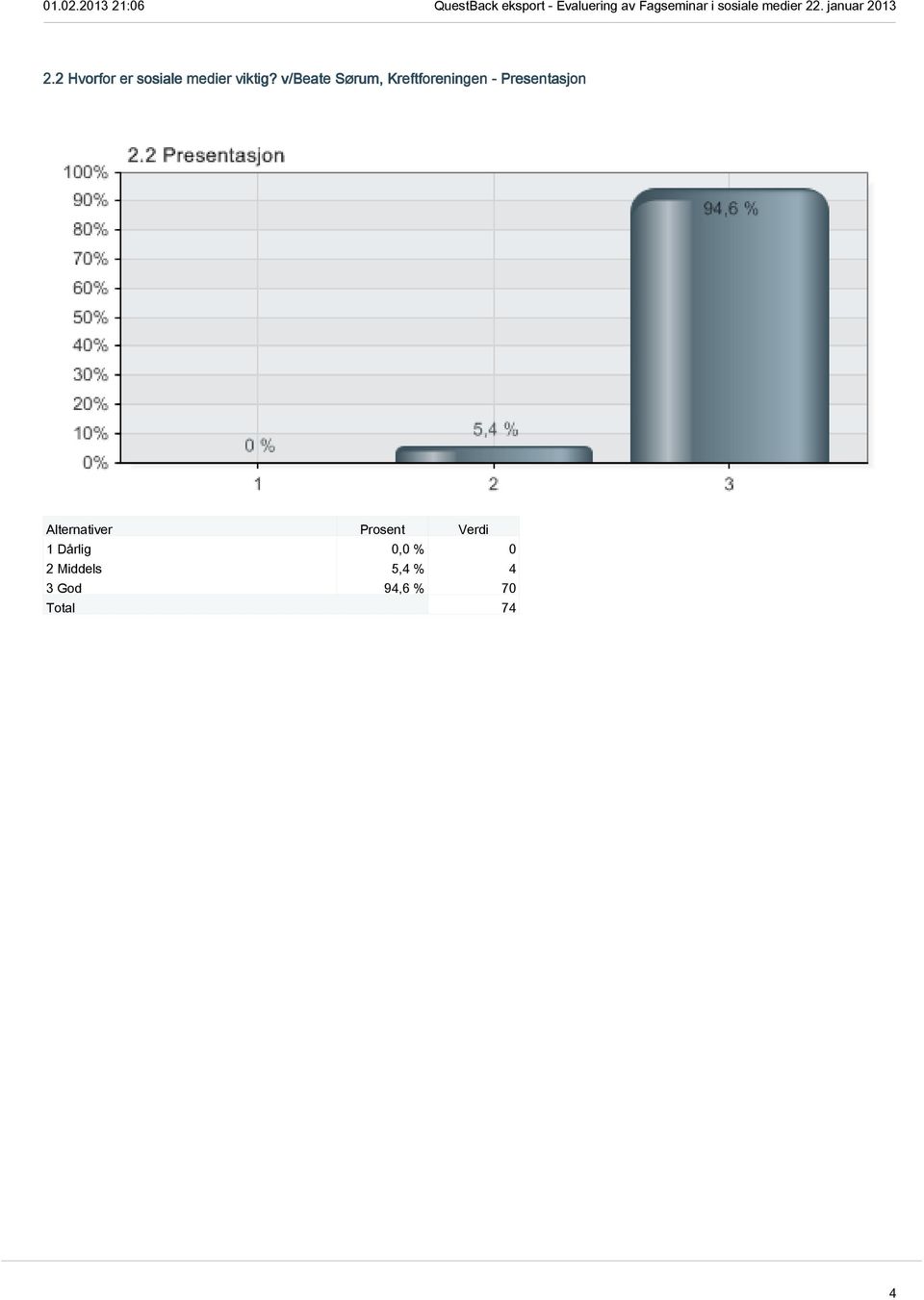 Presentasjon 1 Dårlig 0,0 % 0 2