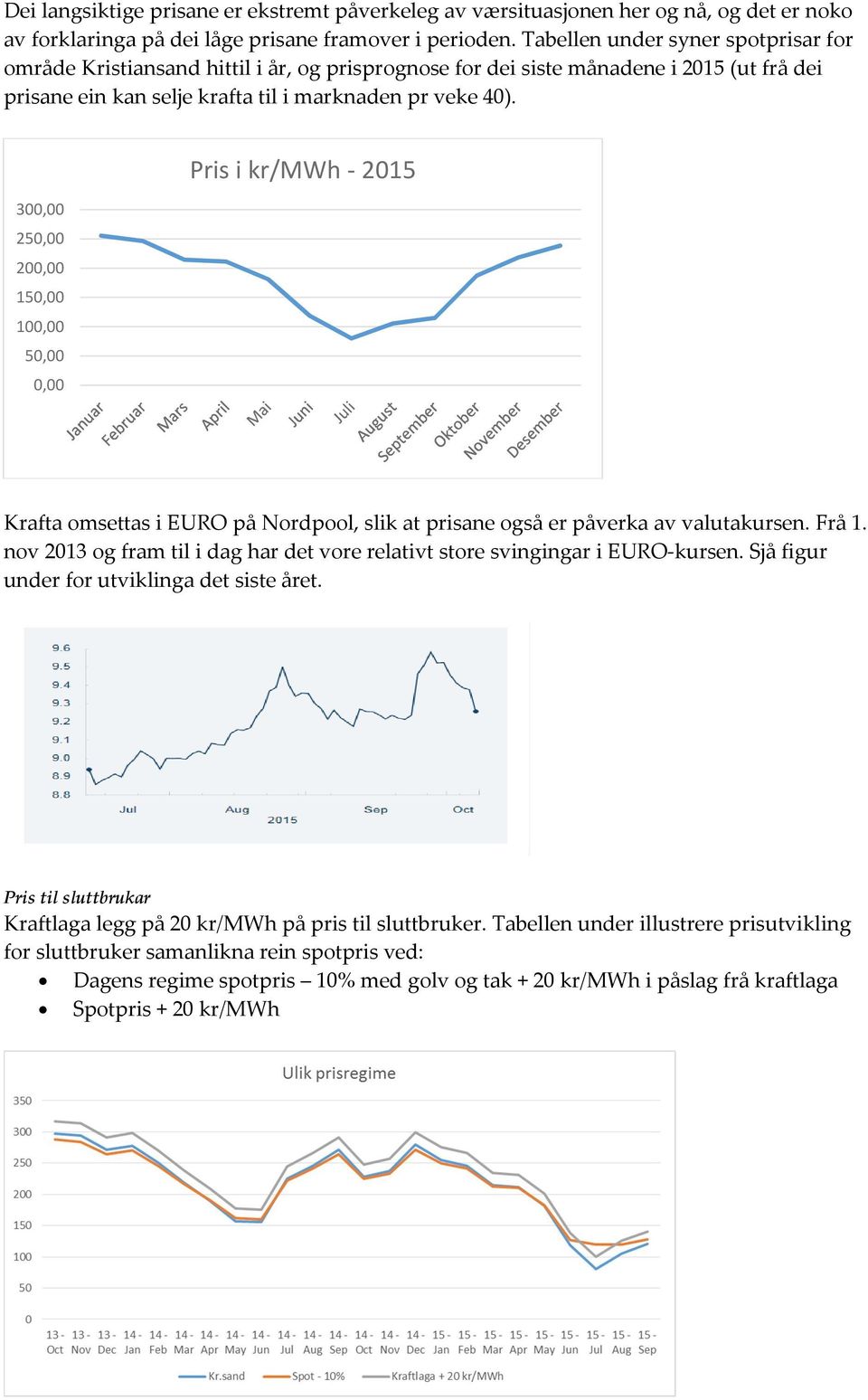 300,00 250,00 200,00 150,00 100,00 50,00 0,00 Pris i kr/mwh - 2015 Krafta omsettas i EURO på Nordpool, slik at prisane også er påverka av valutakursen. Frå 1.