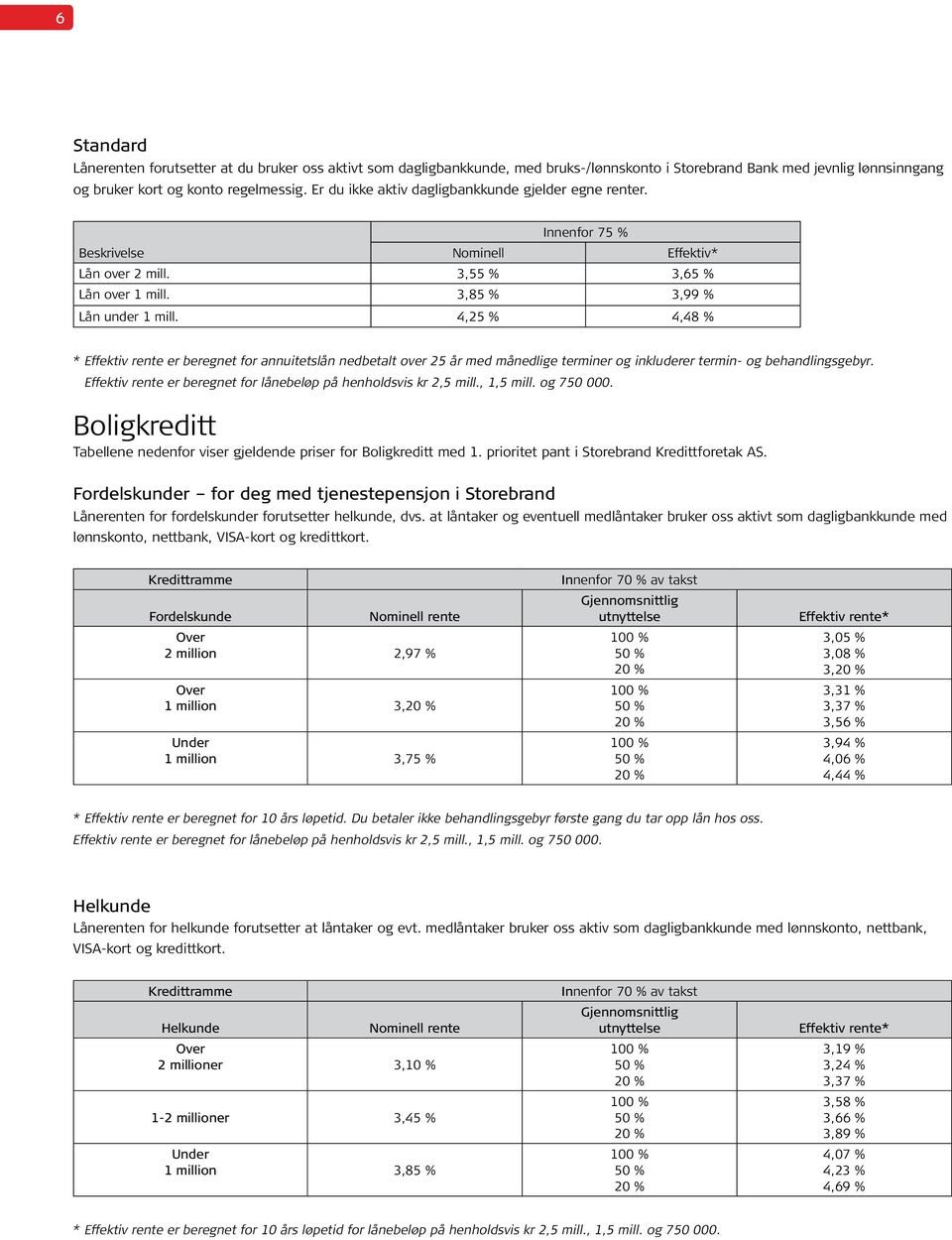 4,25 % 4,48 % * Effektiv rente er beregnet for annuitetslån nedbetalt over 25 år med månedlige terminer og inkluderer termin- og behandlingsgebyr.