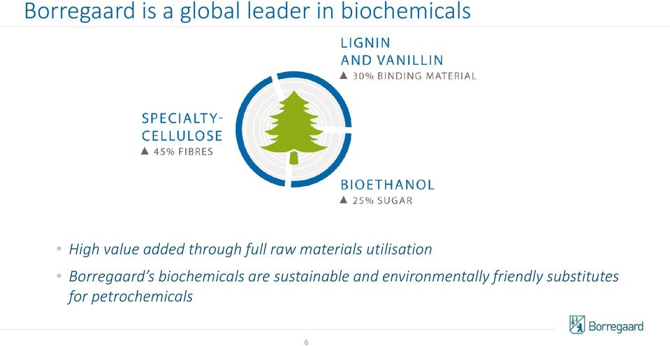Borregaard s biochemicalsare sustainable and