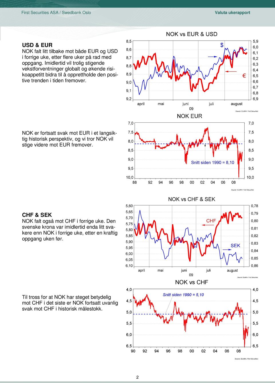 NOK er fortsatt svak mot EUR i et langsiktig historisk perspektiv, og vi tror NOK vil stige videre mot EUR fremover. CHF & SEK NOK falt også mot CHF i forrige uke.