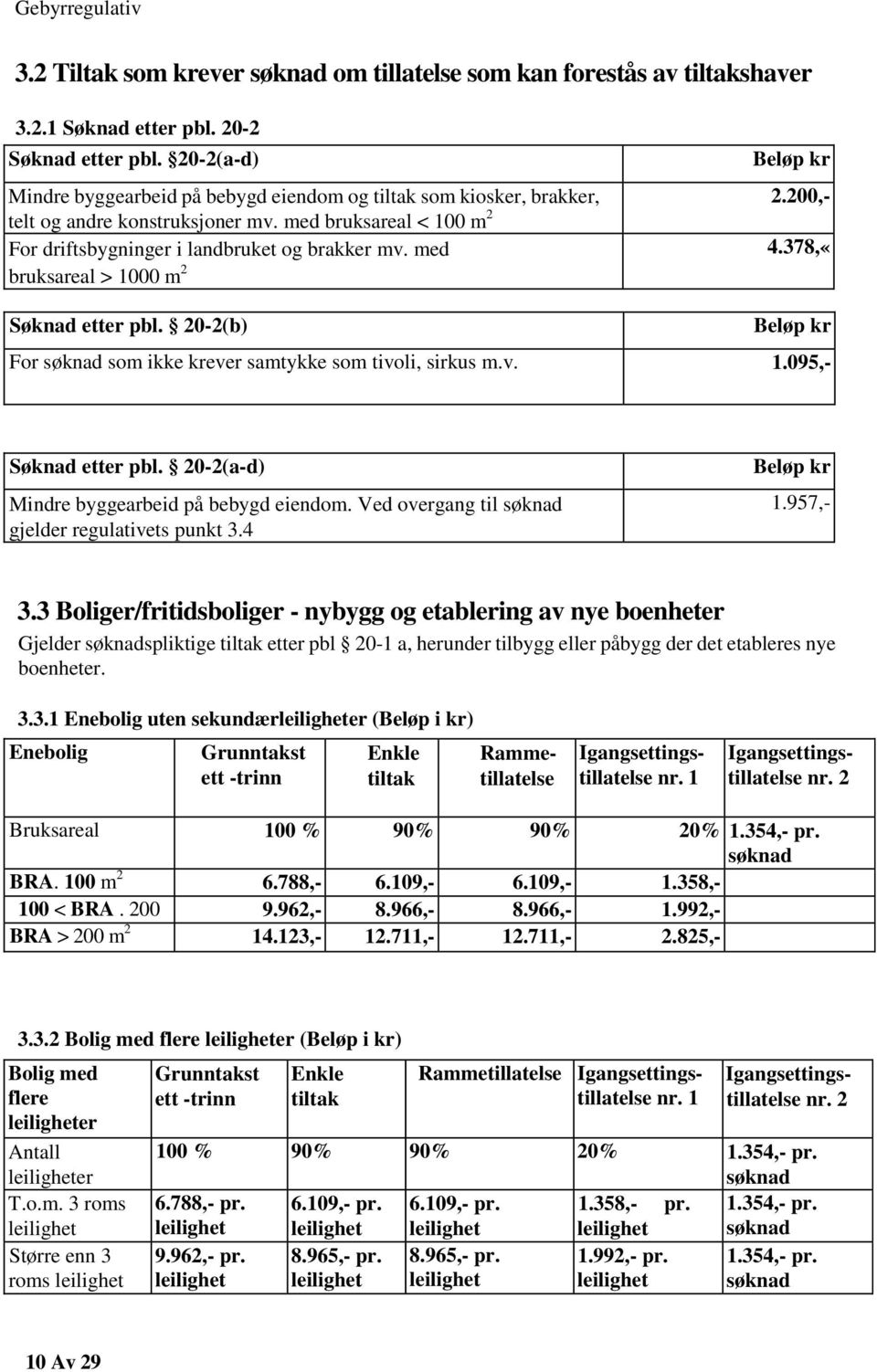 378,«bruksareal > 1000 m 2 Søknad etter pbl. 20-2(b) For søknad som ikke krever samtykke som tivoli, sirkus m.v. 1.095,- Søknad etter pbl. 20-2(a-d) Mindre byggearbeid på bebygd eiendom.