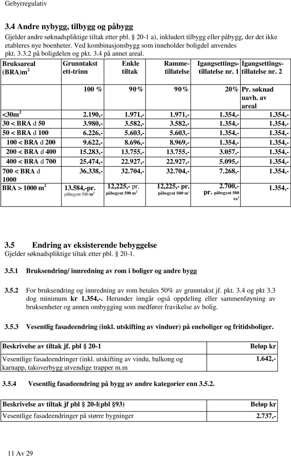 Bruksareal (BRA)m 2 Grunntakst ett-trinn Enkle tiltak Rammetillatelse Igangsettingstillatelse nr. 1 tillatelse nr. Igangsettings- 2 100 % 90% 90% 20% Pr. søknad uavh. av areal <30m 2 2.190,- 1.