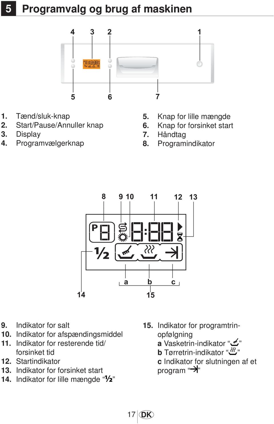 Indikator for afspændingsmiddel 11. Indikator for resterende tid/ forsinket tid 12. Startindikator 13.