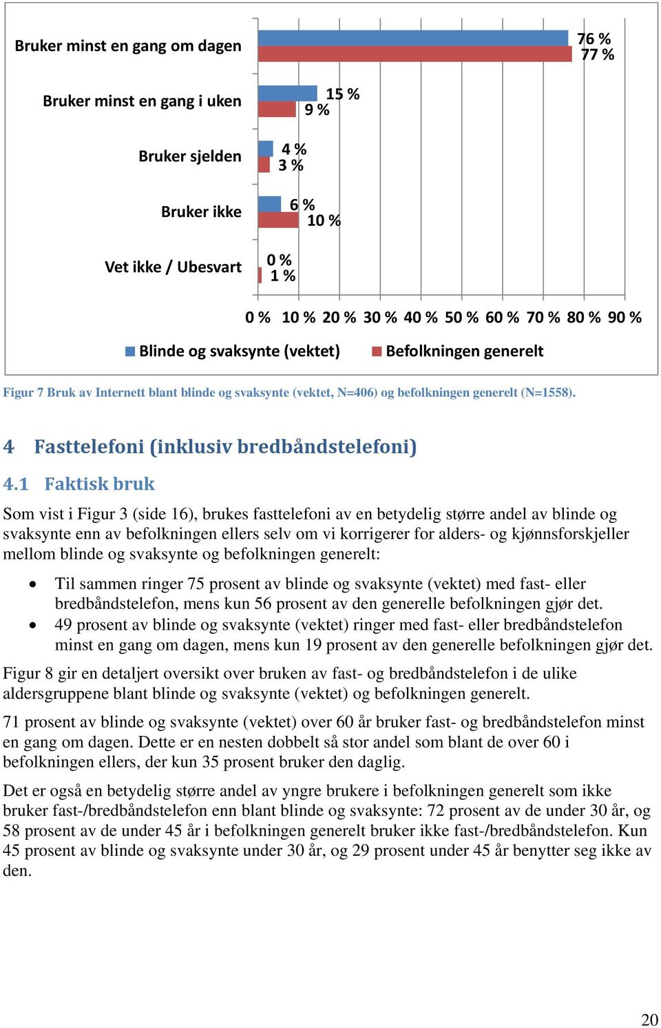 1 Faktisk bruk Som vist i Figur 3 (side 16), brukes fasttelefoni av en betydelig større andel av blinde og svaksynte enn av befolkningen ellers selv om vi korrigerer for alders- og kjønnsforskjeller