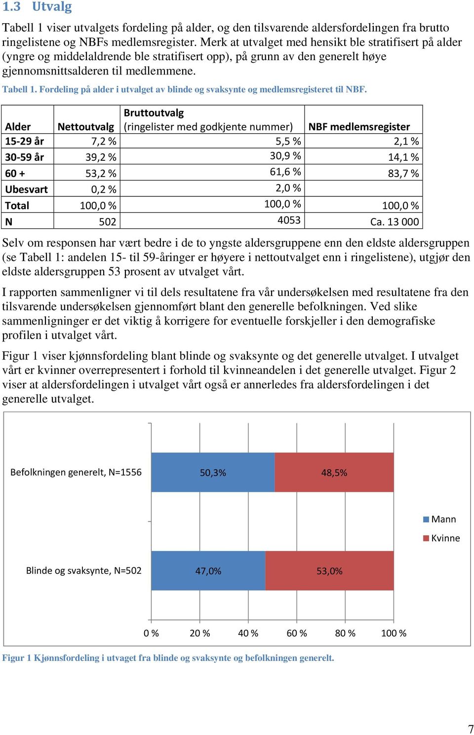 Fordeling på alder i utvalget av blinde og svaksynte og medlemsregisteret til NBF.