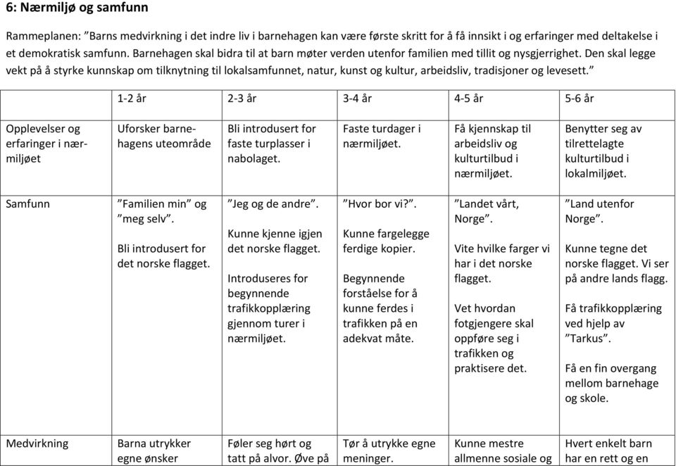 Den skal legge vekt på å styrke kunnskap om tilknytning til lokalsamfunnet, natur, kunst og kultur, arbeidsliv, tradisjoner og levesett.