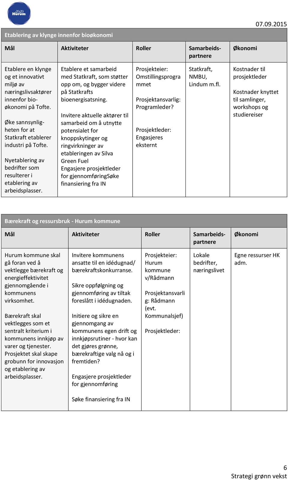 Etablere et samarbeid med Statkraft, som støtter opp om, og bygger videre på Statkrafts bioenergisatsning.