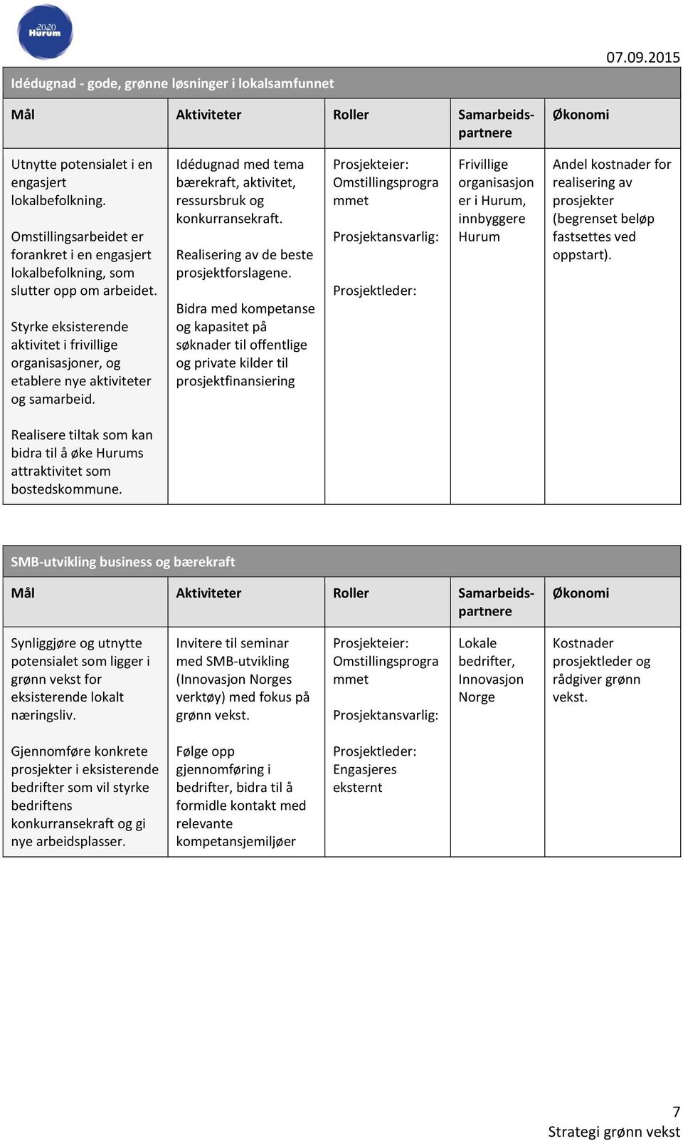 Idédugnad med tema bærekraft, aktivitet, ressursbruk og konkurransekraft. Realisering av de beste prosjektforslagene.