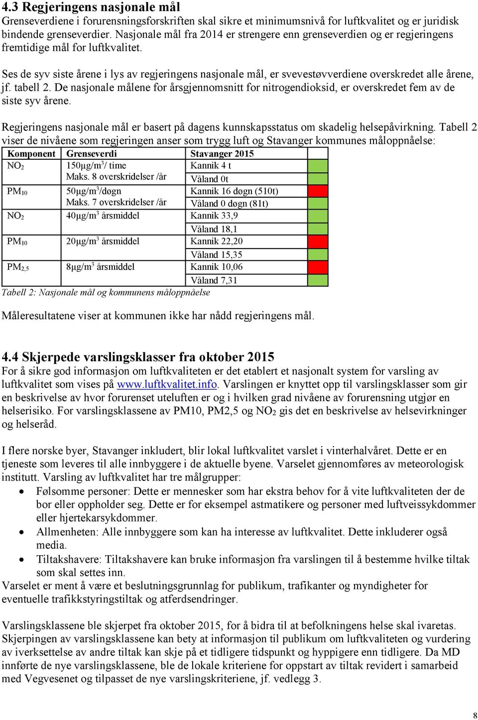 Ses de syv siste årene i lys av regjeringens nasjonale mål, er svevestøvverdiene overskredet alle årene, jf. tabell 2.