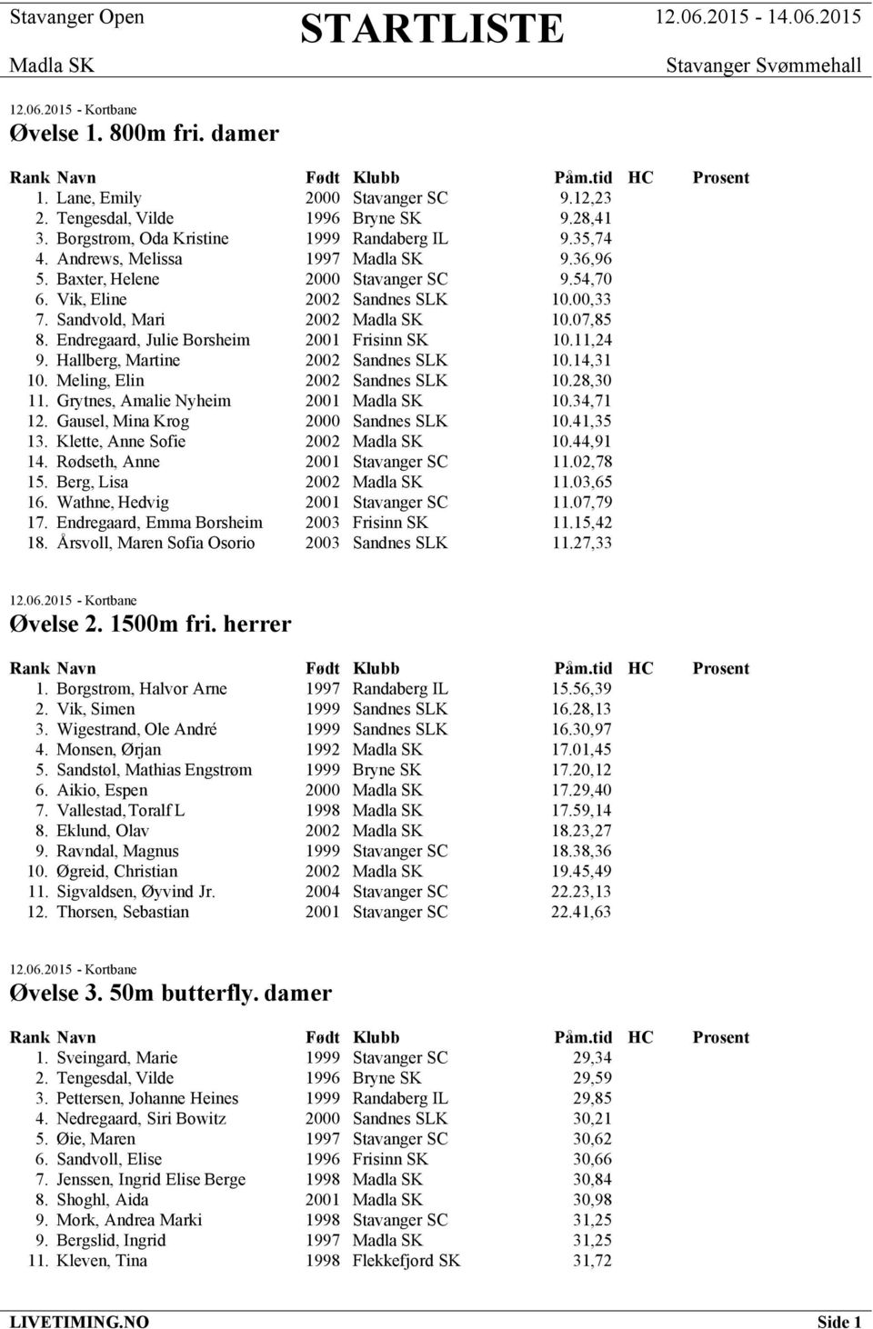 11,24 9. Hallberg, Martine 2002 Sandnes SLK 10.14,31 10. Meling, Elin 2002 Sandnes SLK 10.28,30 11. Grytnes, Amalie Nyheim 2001 10.34,71 12. Gausel, Mina Krog 2000 Sandnes SLK 10.41,35 13.