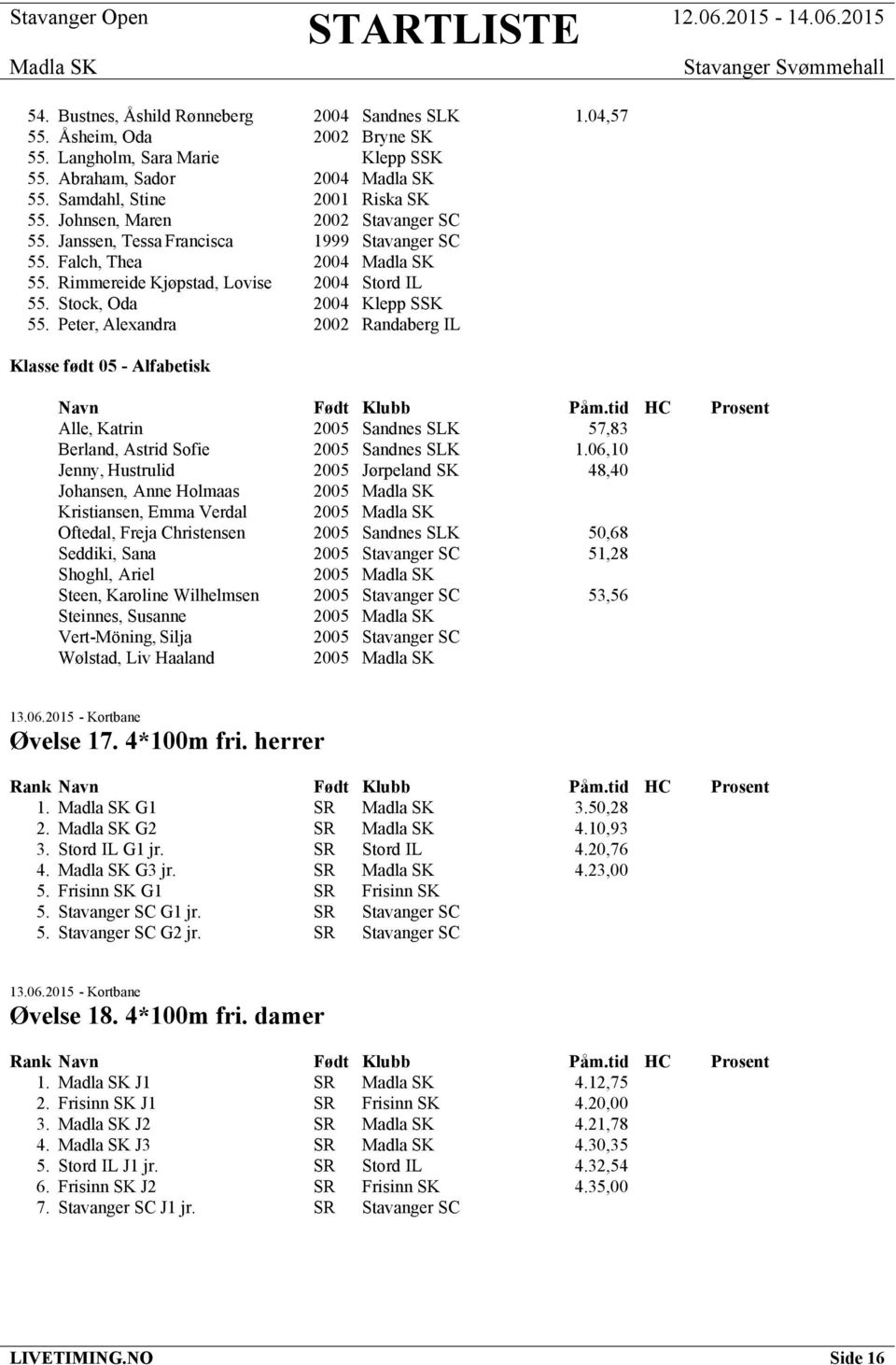 Peter, Alexandra 2002 Randaberg IL Klasse født 05 - Alfabetisk Navn Født Klubb Påm.tid HC Prosent Alle, Katrin 2005 Sandnes SLK 57,83 Berland, Astrid Sofie 2005 Sandnes SLK 1.