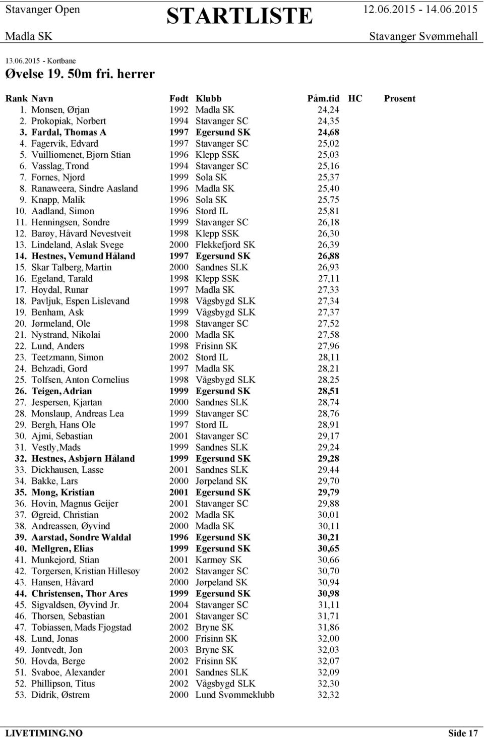 Ranaweera, Sindre Aasland 1996 25,40 9. Knapp, Malik 1996 Sola SK 25,75 10. Aadland, Simon 1996 Stord IL 25,81 11. Henningsen, Sondre 1999 Stavanger SC 26,18 12.