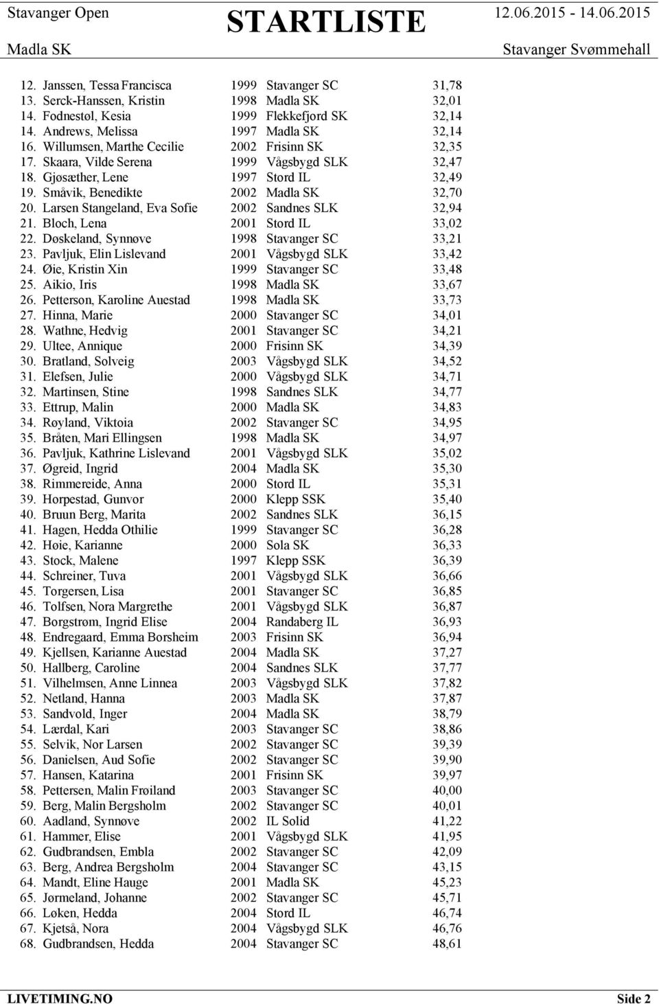 Larsen Stangeland, Eva Sofie 2002 Sandnes SLK 32,94 21. Bloch, Lena 2001 Stord IL 33,02 22. Døskeland, Synnøve 1998 Stavanger SC 33,21 23. Pavljuk, Elin Lislevand 2001 Vågsbygd SLK 33,42 24.