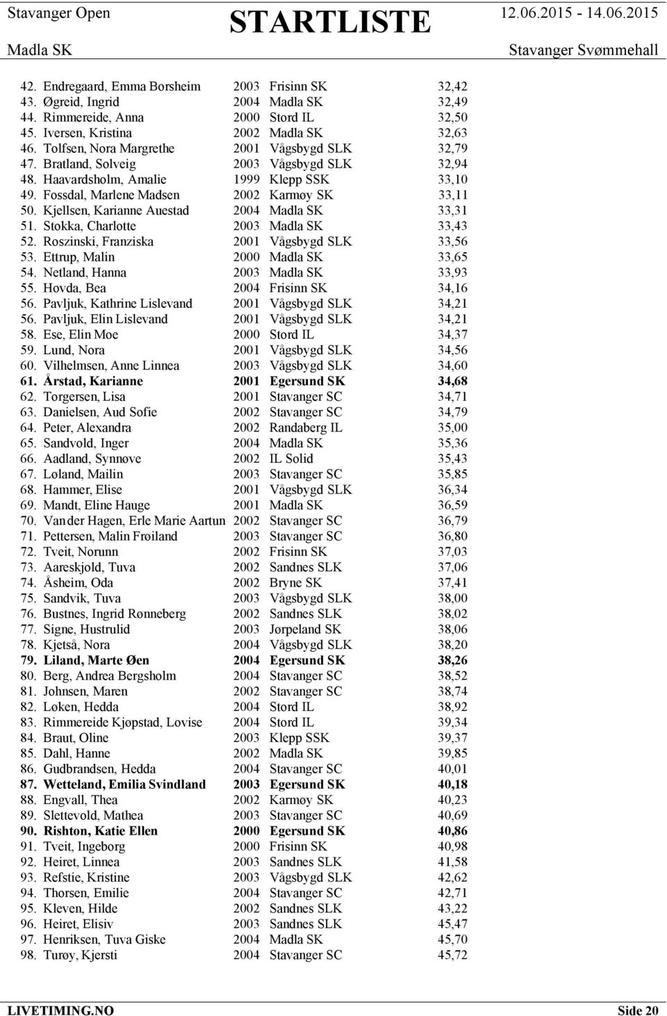 Kjellsen, Karianne Auestad 2004 33,31 51. Stokka, Charlotte 2003 33,43 52. Roszinski, Franziska 2001 Vågsbygd SLK 33,56 53. Ettrup, Malin 2000 33,65 54. Netland, Hanna 2003 33,93 55.