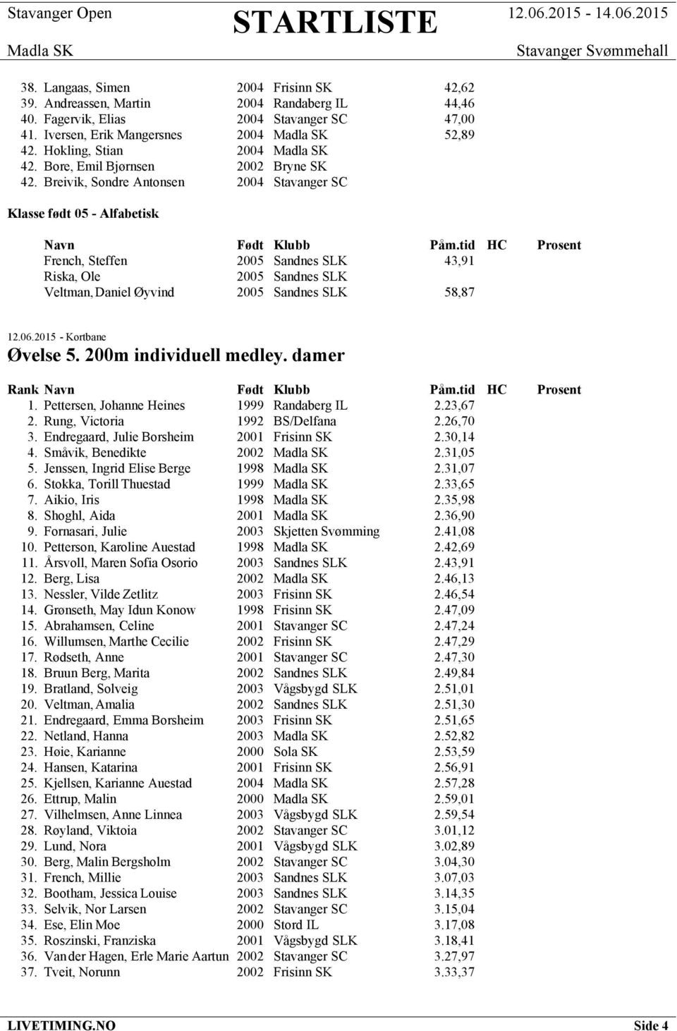 tid HC Prosent French, Steffen 2005 Sandnes SLK 43,91 Riska, Ole 2005 Sandnes SLK Veltman, Daniel Øyvind 2005 Sandnes SLK 58,87 12.06.2015 - Kortbane Øvelse 5. 200m individuell medley. damer 1.