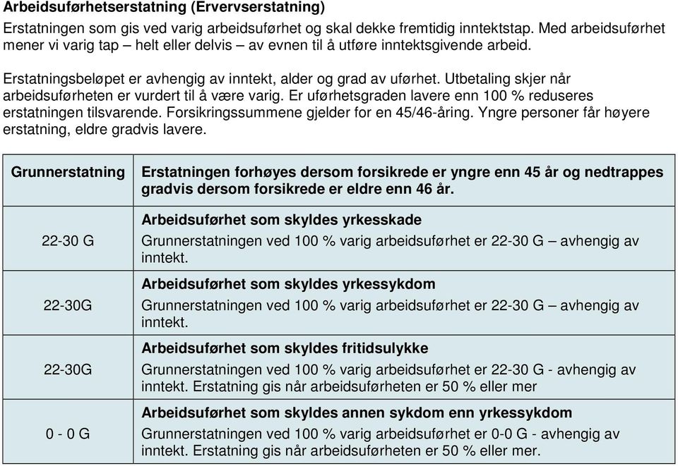 Utbetaling skjer når arbeidsuførheten er vurdert til å være varig. Er uførhetsgraden lavere enn 100 % reduseres erstatningen tilsvarende. Forsikringssummene gjelder for en 45/46-åring.